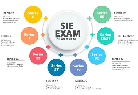 what is sie exam